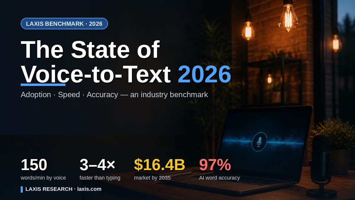 The State of Voice-to-Text 2026: Adoption, Speed & Accuracy Benchmark